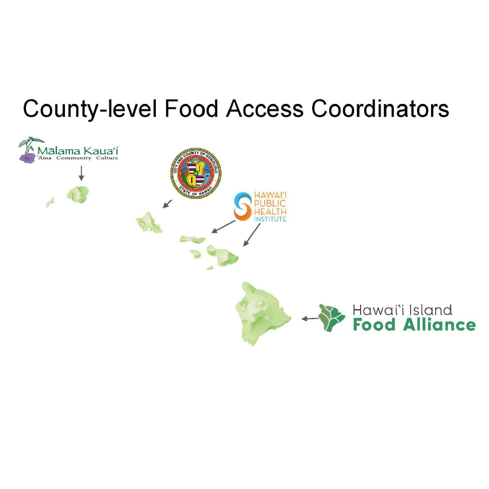 map showing county-level food access coordinator organizations including Malama Kaua'i, City and Count of Honolulu, Hawai'i Public Health Institute, Hawai'i Island Food Alliance